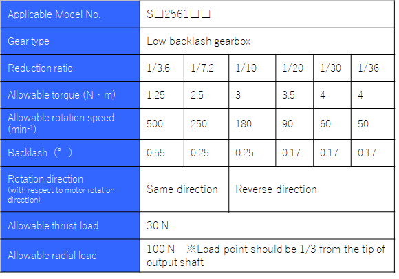 Custom NEMA23 Stepper Low backlash gearbox details